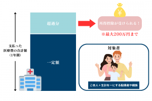 医療費控除の仕組み