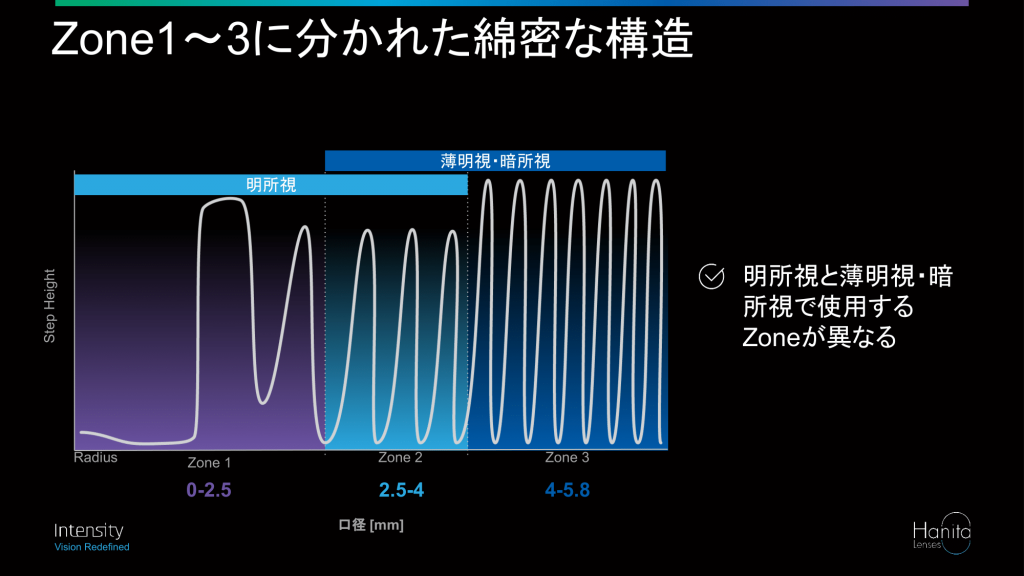 夜間でも良好な見え方を実現