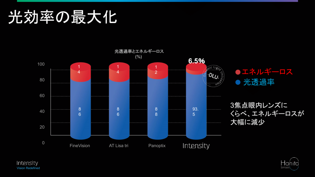 見え方の質が高い