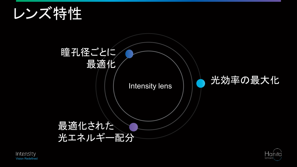 5焦点眼内レンズ-INTENSITY（インテンシティー）のメリット・デメリット