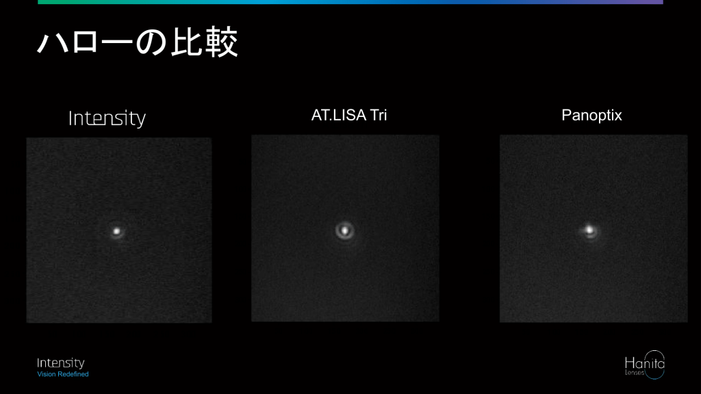 ハロー・グレアを最小限に抑える