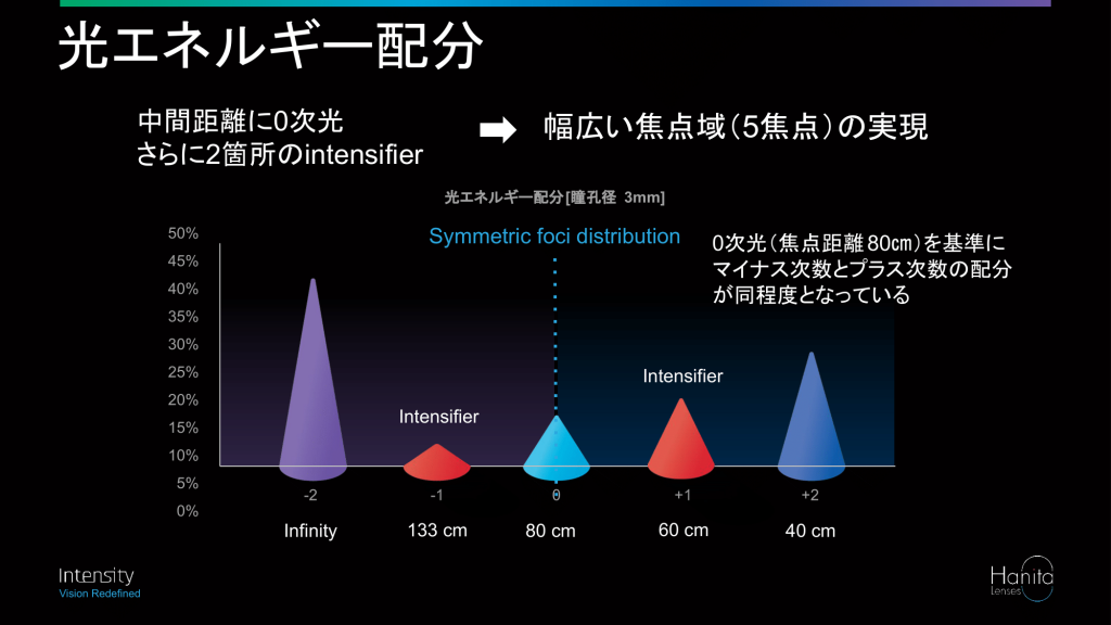 日常で必要な焦点距離を幅広くカバー